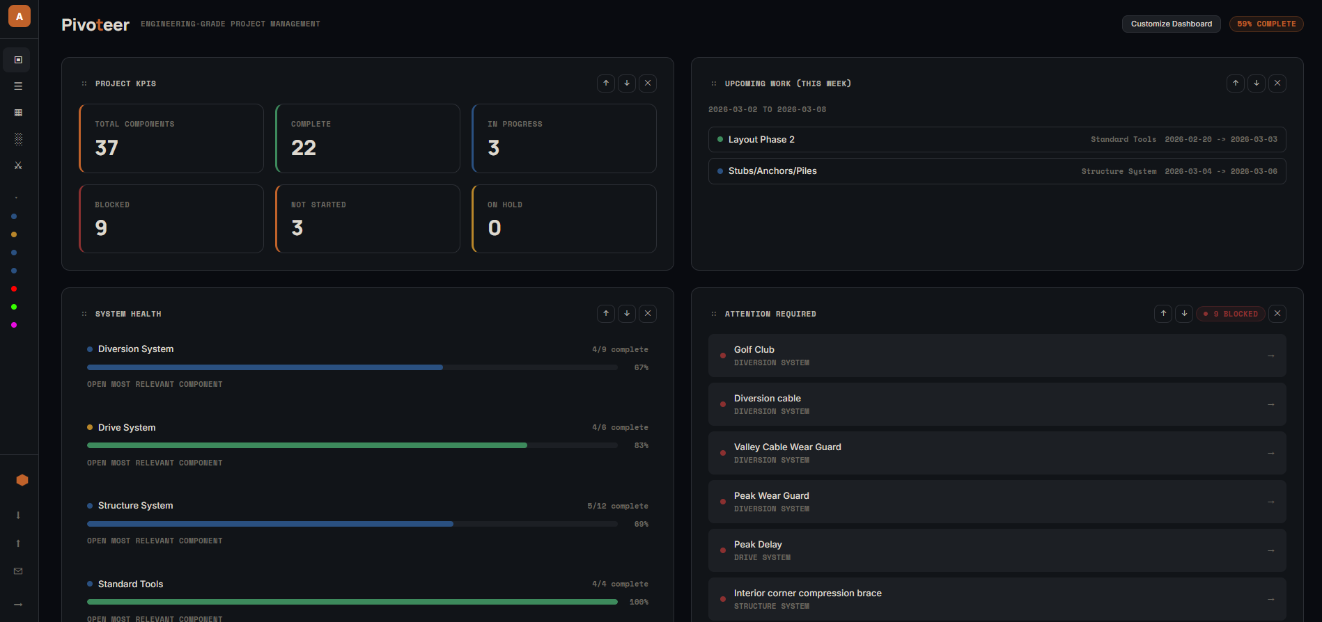 Dashboard Overview